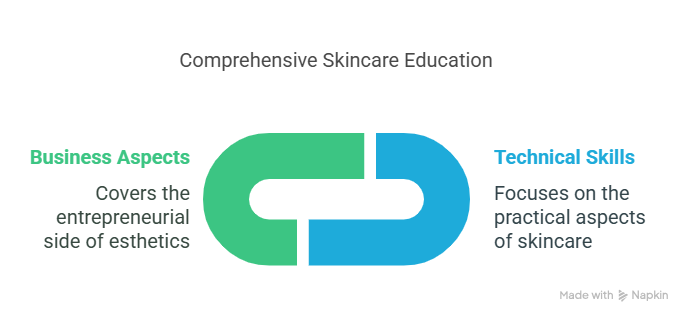 Top Aesthetician Schools