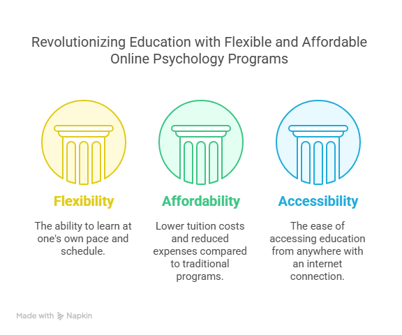 Online Psychology Degrees